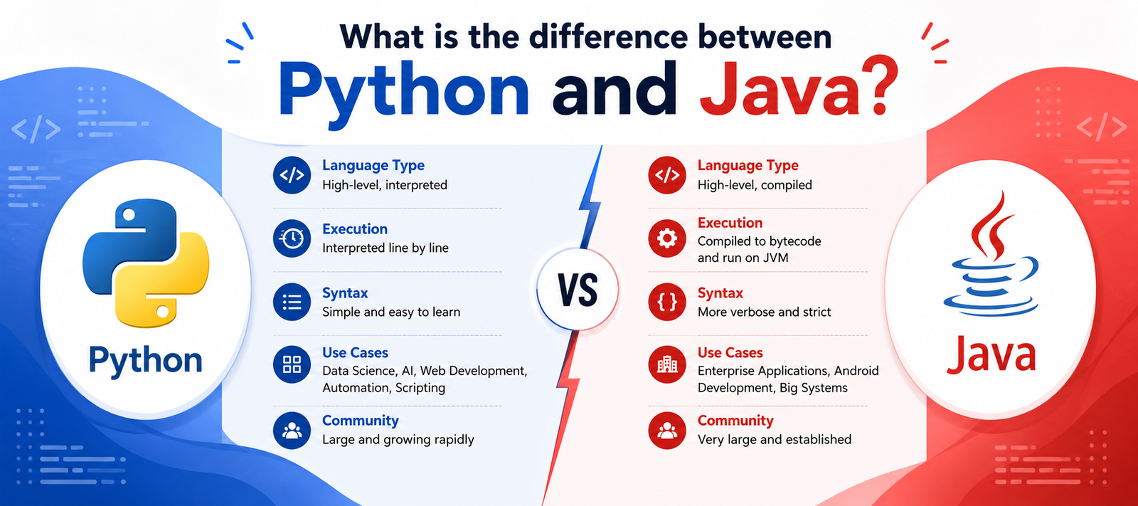 ما الفرق بين Python و Java؟